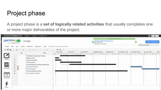 Project Management (CAPM) - The Framework
Mohammad Tawfik
#WikiCourses
http://WikiCourses.WikiSpaces.com
Project phase
A project phase is a set of logically related activities that usually completes one
or more major deliverables of the project.
 