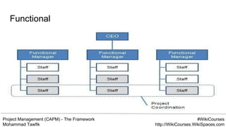 Project Management (CAPM) - The Framework
Mohammad Tawfik
#WikiCourses
http://WikiCourses.WikiSpaces.com
Functional
 