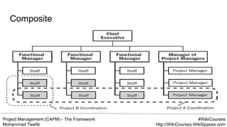 Project Management (CAPM) - The Framework
Mohammad Tawfik
#WikiCourses
http://WikiCourses.WikiSpaces.com
Composite
 