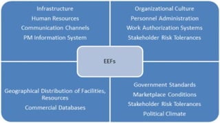 Project Management (CAPM) - The Framework
Mohammad Tawfik
#WikiCourses
http://WikiCourses.WikiSpaces.com
 
