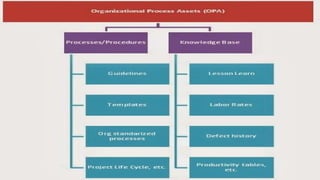 Project Management (CAPM) - The Framework
Mohammad Tawfik
#WikiCourses
http://WikiCourses.WikiSpaces.com
 