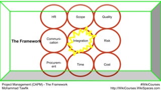 Project Management (CAPM) - The Framework
Mohammad Tawfik
#WikiCourses
http://WikiCourses.WikiSpaces.com
Procurem-
ent
Risk
Quality
Communi-
cation
HR
CostTime
Scope
IntegrationThe Framework
 