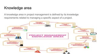 Project Management (CAPM) - The Framework
Mohammad Tawfik
#WikiCourses
http://WikiCourses.WikiSpaces.com
Knowledge area
A knowledge area in project management is defined by its knowledge
requirements related to managing a specific aspect of a project.
 