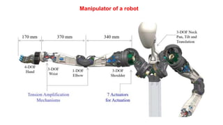Manipulator of a robot
 