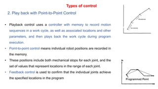 Types of control
2. Play back with Point-to-Point Control
• Playback control uses a controller with memory to record motion
sequences in a work cycle, as well as associated locations and other
parameters, and then plays back the work cycle during program
execution.
• Point-to-point control means individual robot positions are recorded in
the memory.
• These positions include both mechanical stops for each joint, and the
set of values that represent locations in the range of each joint.
• Feedback control is used to confirm that the individual joints achieve
the specified locations in the program
 