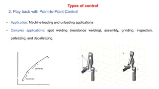Types of control
2. Play back with Point-to-Point Control
• Application: Machine loading and unloading applications
• Complex applications: spot welding (resistance welding), assembly, grinding, inspection,
palletizing, and depalletizing.
 