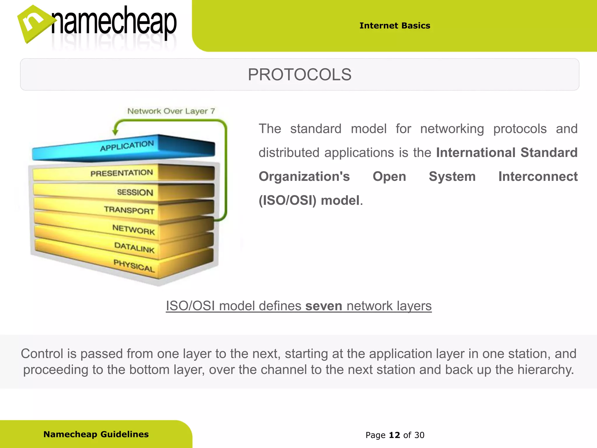 Internet Basics




                                        PROTOCOLS


                                          The standard model for networking protocols and
                                          distributed applications is the International Standard
                                          Organization's      Open           System   Interconnect
                                          (ISO/OSI) model.




                           ISO/OSI model defines seven network layers


Control is passed from one layer to the next, starting at the application layer in one station, and
proceeding to the bottom layer, over the channel to the next station and back up the hierarchy.



    Namecheap Guidelines                                     Page 12 of 30
 