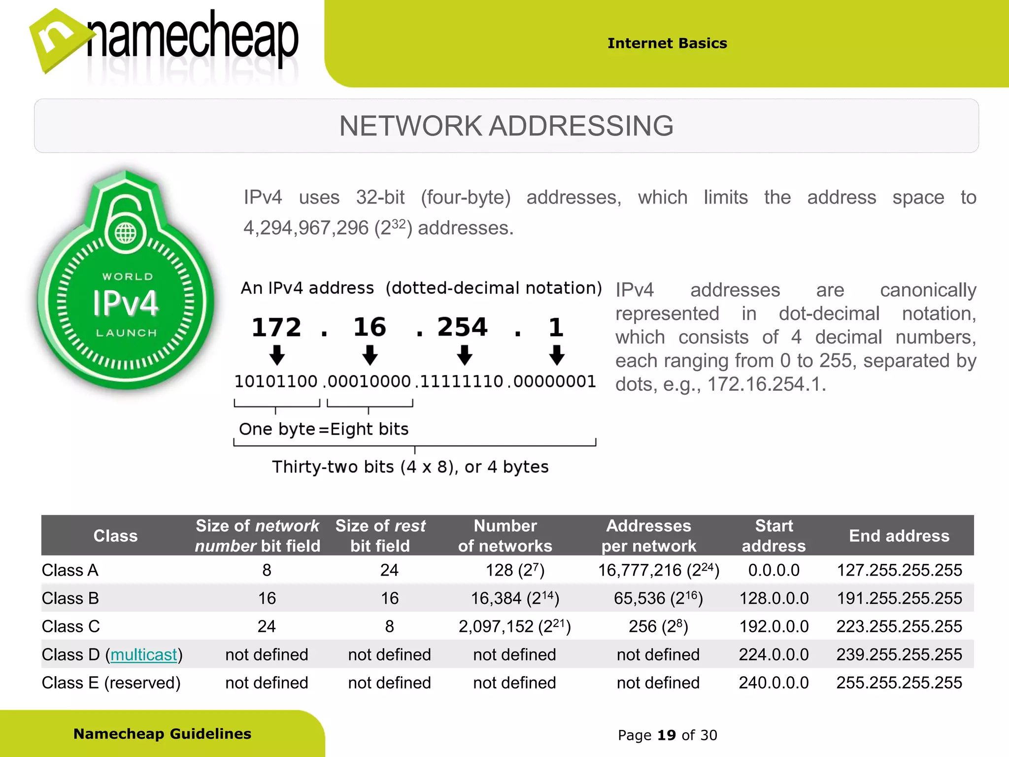Internet Basics




                                       NETWORK ADDRESSING

                           IPv4 uses 32-bit (four-byte) addresses, which limits the address space to
                           4,294,967,296 (232) addresses.


                                                                          IPv4     addresses      are   canonically
      IPv4                                                                represented in dot-decimal notation,
                                                                          which consists of 4 decimal numbers,
                                                                          each ranging from 0 to 255, separated by
                                                                          dots, e.g., 172.16.254.1.




                      Size of network Size of rest      Number           Addresses           Start
      Class                                                                                             End address
                      number bit field  bit field     of networks       per network        address
Class A                        8             24           128 (27)      16,777,216 (224)    0.0.0.0    127.255.255.255
Class B                      16             16         16,384 (214)       65,536 (216)     128.0.0.0   191.255.255.255
Class C                      24              8        2,097,152 (221)       256 (28)       192.0.0.0   223.255.255.255
Class D (multicast)      not defined    not defined    not defined        not defined      224.0.0.0   239.255.255.255
Class E (reserved)       not defined    not defined    not defined        not defined      240.0.0.0   255.255.255.255

    Namecheap Guidelines                                                  Page 19 of 30
 