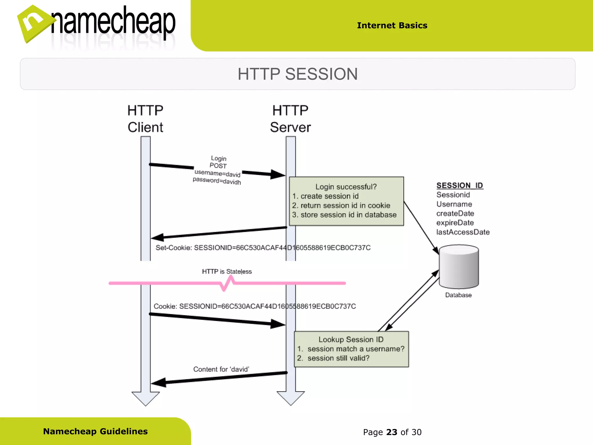 Internet Basics




                       HTTP SESSION




Namecheap Guidelines                  Page 23 of 30
 