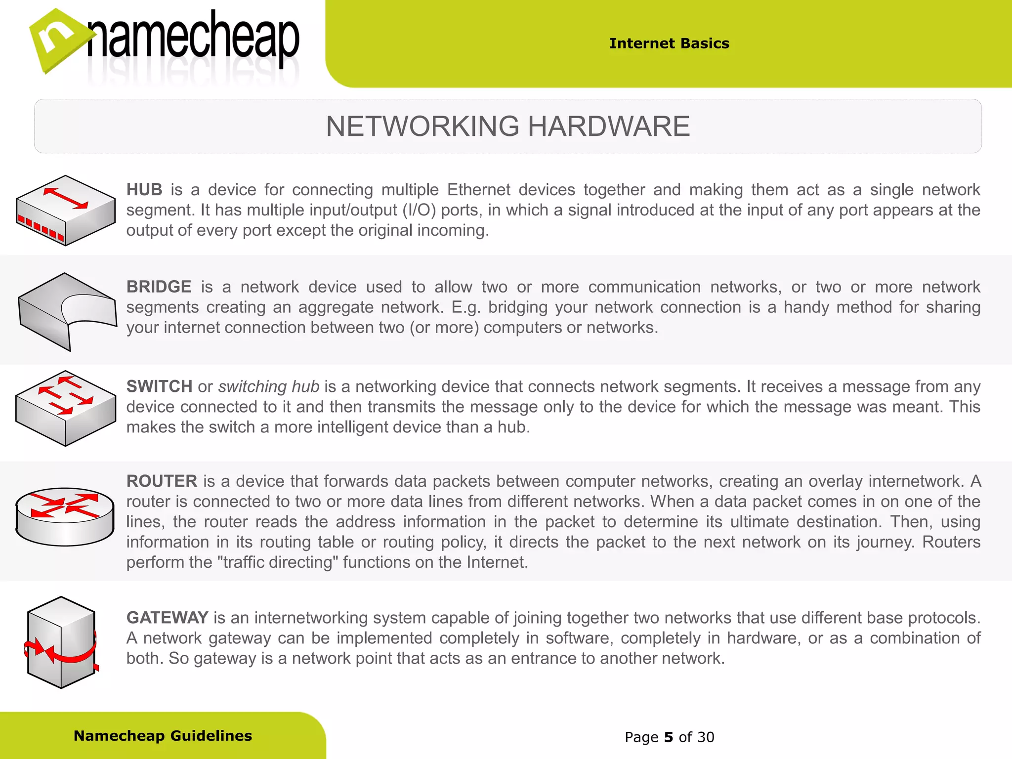 Internet Basics




                                NETWORKING HARDWARE

     HUB is a device for connecting multiple Ethernet devices together and making them act as a single network
     segment. It has multiple input/output (I/O) ports, in which a signal introduced at the input of any port appears at the
     output of every port except the original incoming.


     BRIDGE is a network device used to allow two or more communication networks, or two or more network
     segments creating an aggregate network. E.g. bridging your network connection is a handy method for sharing
     your internet connection between two (or more) computers or networks.


     SWITCH or switching hub is a networking device that connects network segments. It receives a message from any
     device connected to it and then transmits the message only to the device for which the message was meant. This
     makes the switch a more intelligent device than a hub.


     ROUTER is a device that forwards data packets between computer networks, creating an overlay internetwork. A
     router is connected to two or more data lines from different networks. When a data packet comes in on one of the
     lines, the router reads the address information in the packet to determine its ultimate destination. Then, using
     information in its routing table or routing policy, it directs the packet to the next network on its journey. Routers
     perform the "traffic directing" functions on the Internet.


     GATEWAY is an internetworking system capable of joining together two networks that use different base protocols.
     A network gateway can be implemented completely in software, completely in hardware, or as a combination of
     both. So gateway is a network point that acts as an entrance to another network.



Namecheap Guidelines                                                      Page 5 of 30
 