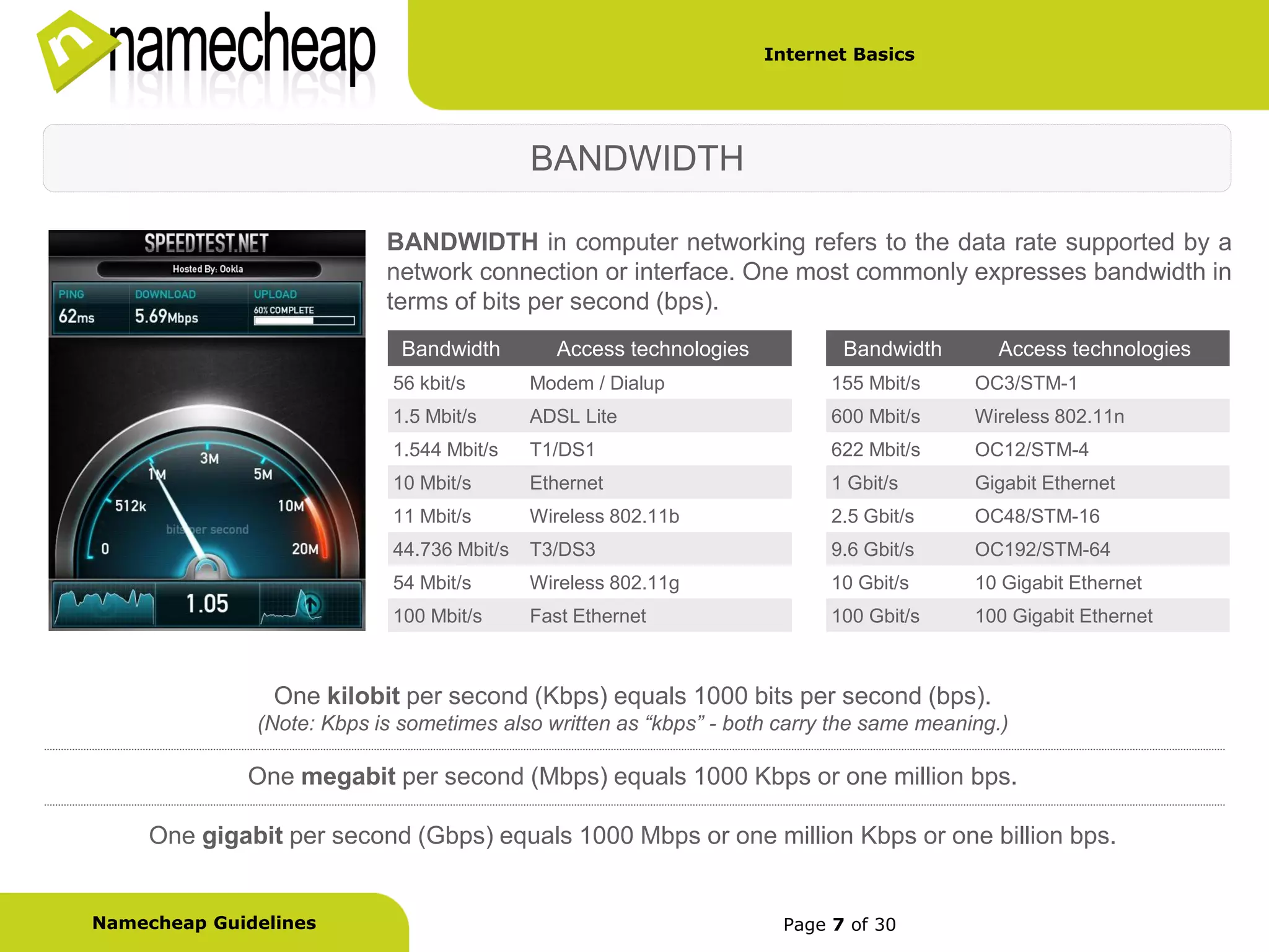 Internet Basics




                                            BANDWIDTH

                           BANDWIDTH in computer networking refers to the data rate supported by a
                           network connection or interface. One most commonly expresses bandwidth in
                           terms of bits per second (bps).
                             Bandwidth         Access technologies          Bandwidth      Access technologies
                            56 kbit/s       Modem / Dialup                 155 Mbit/s    OC3/STM-1
                            1.5 Mbit/s      ADSL Lite                      600 Mbit/s    Wireless 802.11n
                            1.544 Mbit/s    T1/DS1                         622 Mbit/s    OC12/STM-4
                            10 Mbit/s       Ethernet                       1 Gbit/s      Gigabit Ethernet
                            11 Mbit/s       Wireless 802.11b               2.5 Gbit/s    OC48/STM-16
                            44.736 Mbit/s   T3/DS3                         9.6 Gbit/s    OC192/STM-64
                            54 Mbit/s       Wireless 802.11g               10 Gbit/s     10 Gigabit Ethernet
                            100 Mbit/s      Fast Ethernet                  100 Gbit/s    100 Gigabit Ethernet



                One kilobit per second (Kbps) equals 1000 bits per second (bps).
              (Note: Kbps is sometimes also written as “kbps” - both carry the same meaning.)

             One megabit per second (Mbps) equals 1000 Kbps or one million bps.

     One gigabit per second (Gbps) equals 1000 Mbps or one million Kbps or one billion bps.


Namecheap Guidelines                                                  Page 7 of 30
 