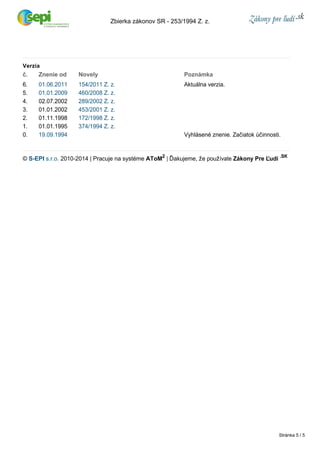 Verzia 
Zbierka zákonov SR ­253/ 
1994 Z. z. 
č. Znenie od Novely Poznámka 
6. 01.06.2011 154/2011 Z. z. Aktuálna verzia. 
5. 01.01.2009 460/2008 Z. z. 
4. 02.07.2002 289/2002 Z. z. 
3. 01.01.2002 453/2001 Z. z. 
2. 01.11.1998 172/1998 Z. z. 
1. 01.01.1995 374/1994 Z. z. 
0. 19.09.1994 Vyhlásené znenie. Začiatok účinnosti. 
© S-EPI s.r.o. 2010-2014 | Pracuje na systéme AToM2 | Ďakujeme, že používate Zákony Pre Ľudí .SK 
Stránka 5 / 5 
