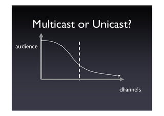 Evolving Technology, Where Will Your Audience Be? - Jonathan Marshall