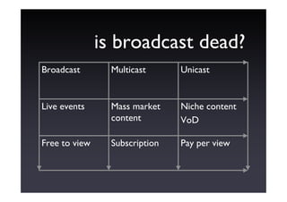 Evolving Technology, Where Will Your Audience Be? - Jonathan Marshall