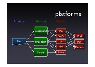 Evolving Technology, Where Will Your Audience Be? - Jonathan Marshall