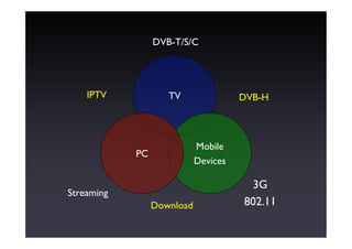 Evolving Technology, Where Will Your Audience Be? - Jonathan Marshall