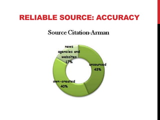 RELIABLE SOURCE: ACCURACY
 