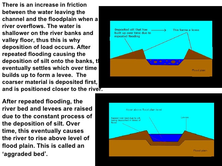l4 levees and floodplains how does a floodplain form