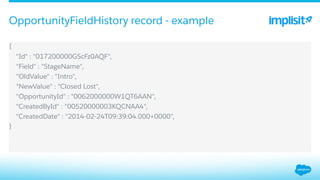 ​ {
​  "Id" : "017200000GScFz0AQF",
​  "Field" : "StageName",
​  "OldValue" : "Intro",
​  "NewValue" : "Closed Lost",
​  "OpportunityId" : "0062000000W1QT6AAN",
​  "CreatedById" : "00520000003KQCNAA4",
​  "CreatedDate" : "2014-02-24T09:39:04.000+0000",
​ }
OpportunityFieldHistory record - example
 