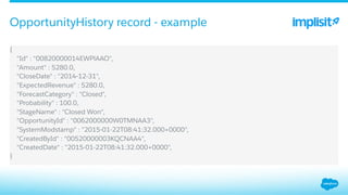 ​ {
​  "Id" : "00820000014EWPlAAO",
​  "Amount" : 5280.0,
​  "CloseDate" : "2014-12-31",
​  "ExpectedRevenue" : 5280.0,
​  "ForecastCategory" : "Closed",
​  "Probability" : 100.0,
​  "StageName" : "Closed Won",
​  "OpportunityId" : "0062000000W0TMNAA3",
​  "SystemModstamp" : "2015-01-22T08:41:32.000+0000",
​  "CreatedById" : "00520000003KQCNAA4",
​  "CreatedDate" : "2015-01-22T08:41:32.000+0000",
​ }
OpportunityHistory record - example
 