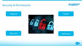 Security & Permissions
Objects Fields
Records Relations
 