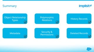 Summary
Object Relationship
Types
Polymorphic
Relations
Security &
Permissions
Deleted RecordsMetadata
History Records
 