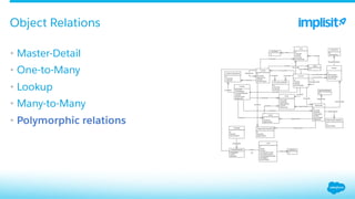 •  Master-Detail
•  One-to-Many
•  Lookup
•  Many-to-Many
•  Polymorphic relations
Object Relations
 