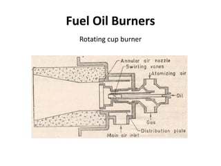 Fuel Oil Burners
Rotating cup burner
 
