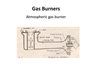 Gas Burners
Atmospheric gas burner
 