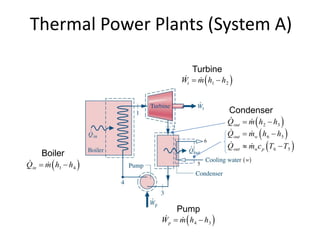Thermal Power Plants (System A)
 1 2tW m h h 
Turbine
 2 3outQ m h h 
Condenser
 4 3pW m h h 
Pump
 1 4inQ m h h 
Boiler
5
6
 w
 
 
6 5
6 5
out w
out w p
Q m h h
Q m c T T
 
 
 