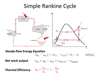 Simple Rankine Cycle
© The McGraw-Hill Companies,
Inc.,1998
Steady-flow Energy Equation
Thermal Efficiency
Net work output
 