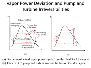 Vapor Power Deviation and Pump and
Turbine Irreversibilities
(a) Deviation of actual vapor power cycle from the ideal Rankine cycle.
(b) The effect of pump and turbine irreversibilities on the ideal cycle.
 