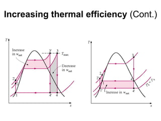 Increasing thermal efficiency (Cont.)
 