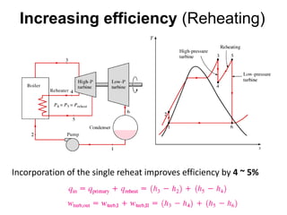 Increasing efficiency (Reheating)
Incorporation of the single reheat improves efficiency by 4 ~ 5%
 