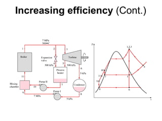Increasing efficiency (Cont.)
 