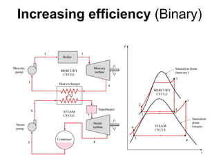 Increasing efficiency (Binary)
 