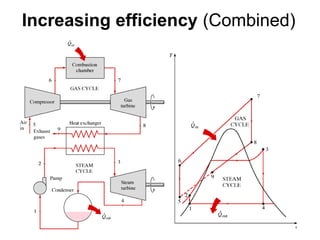 Increasing efficiency (Combined)
 