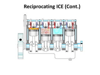 Reciprocating ICE (Cont.)
 