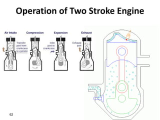 Operation of Two Stroke Engine
62
 