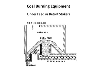 Coal Burning Equipment
Under Feed or Retort Stokers
 