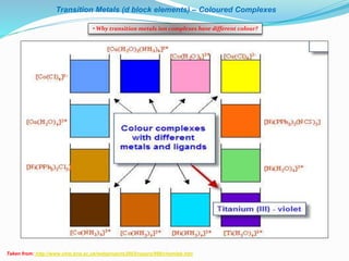 Coloured Complexes L4 Metal ligand complex ions (whithout narration).pptx