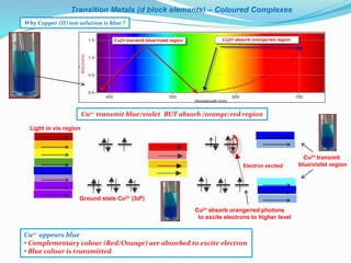 Coloured Complexes L4 Metal ligand complex ions (whithout narration).pptx