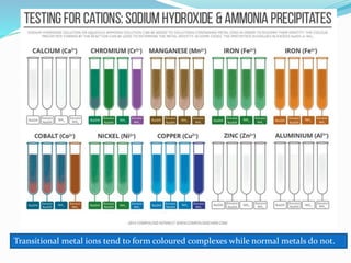 Coloured Complexes L4 Metal ligand complex ions (whithout narration).pptx