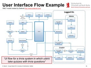 User Interface Flow Model Modelling Software Requirements: Important diagrams and templates ...