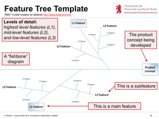 D. Monett – Europe Week 2015, University of Hertfordshire, Hatfield 58
Feature Tree Template
RML® model created by Seileve...