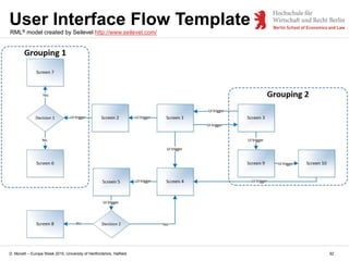 D. Monett – Europe Week 2015, University of Hertfordshire, Hatfield 92
User Interface Flow Template
RML® model created by ...