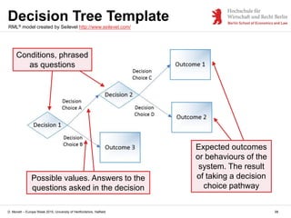 D. Monett – Europe Week 2015, University of Hertfordshire, Hatfield 98
Decision Tree Template
Conditions, phrased
as quest...