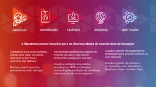 A Startadora possui soluções para os diversos atores do ecossistema de inovação:
Consultoria para novos projetos,
criando uma visão inovadora
utilizando as técnicas e
conceitos das startups.
Reativar projetos parados,
pensando-os como startups.
Treinamentos práticos que geram um
mindset inovador e ágil, dando
ferramentas usadas por startups.
Criação e validação de produtos
tecnológicos, MVPs e softwares
funcionais para resolução de problemas
internos ou testar novos negócios.
Criação e gestão de programas de
aceleração (para projetos internos ou
com startups).
Criação e gestão de eventos e
competições como Hackathons,
Ideathons e Open Inovation Days.
 