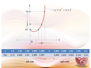 L4 one sided limits limits at infinity | PPT