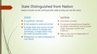 State Distinguished from Nation
Nation should not be confused with state as they are not the same
STATE
 Is a political concept.
 Is not subject to external control
 A single state may consist of one
of more nations or people and
conversely, a single nation may
be made up several states.
 Philippines is a state composed of
one nation.
NATION
 Is an ethnic concept
 Is a group of people bound together
by certain characteristic such as social
origin, language customs and
traditions.
 May or may not be independent of
external control.
 
